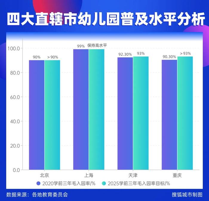 四大直辖市入园儿童数齐降，中国幼儿园如何实现从量到质的转型