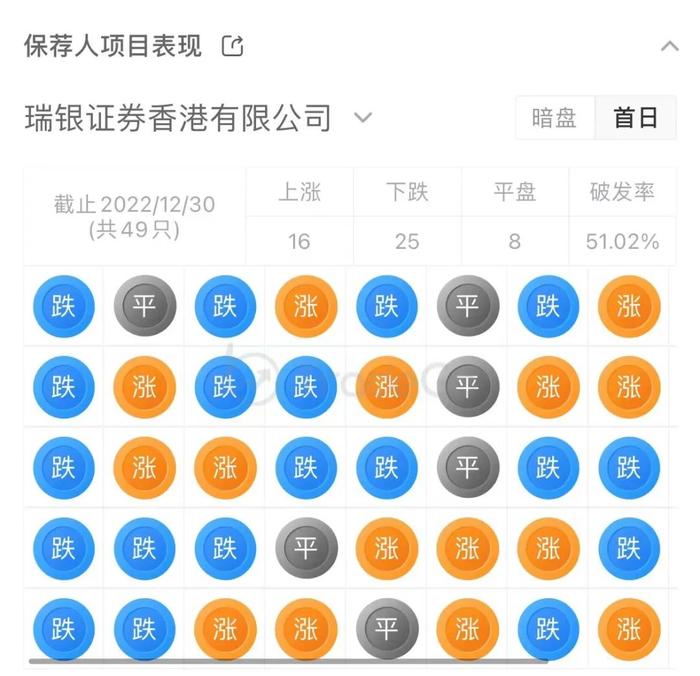 中概股回归！陆金所拟于4月14日正式挂牌港交所，中国平安持股41.4%