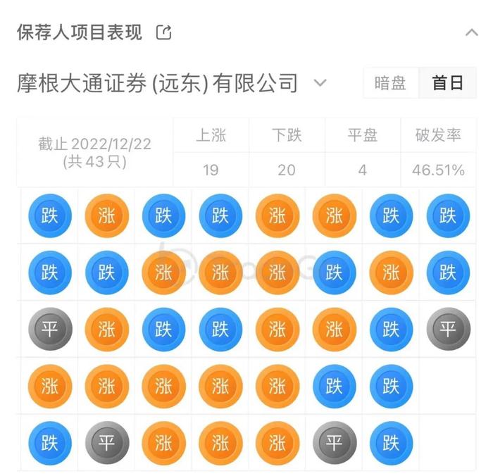 中概股回归！陆金所拟于4月14日正式挂牌港交所，中国平安持股41.4%