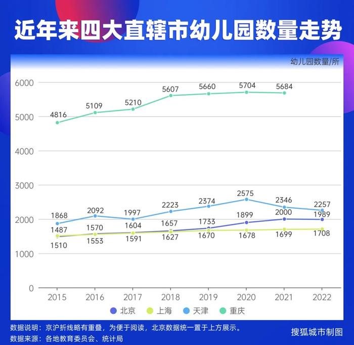 四大直辖市入园儿童数齐降，中国幼儿园如何实现从量到质的转型