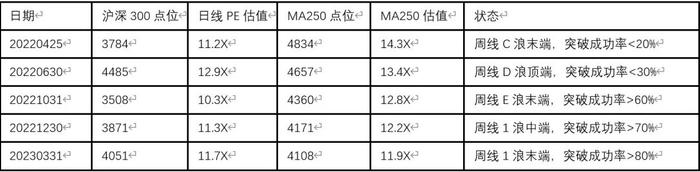 【柳暗花明】浙商基金向伟：看好估值业绩均见底的高成长品种