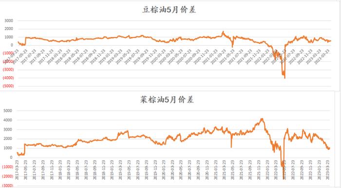 关注前低技术支持情况 豆油短线反弹20日均线遇阻回落