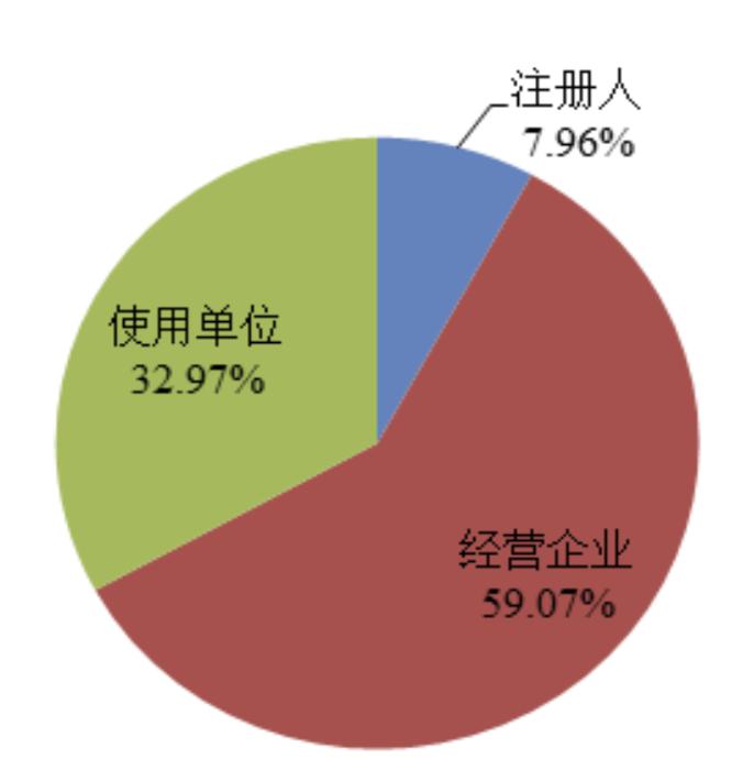 国家医疗器械不良事件监测年度报告（2022年）