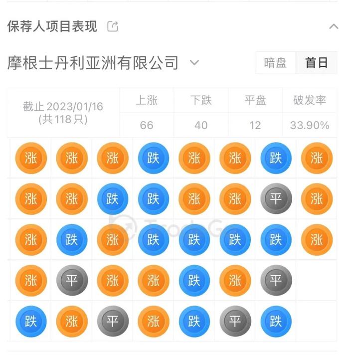 中概股回归！陆金所拟于4月14日正式挂牌港交所，中国平安持股41.4%