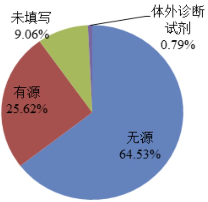 国家医疗器械不良事件监测年度报告（2022年）