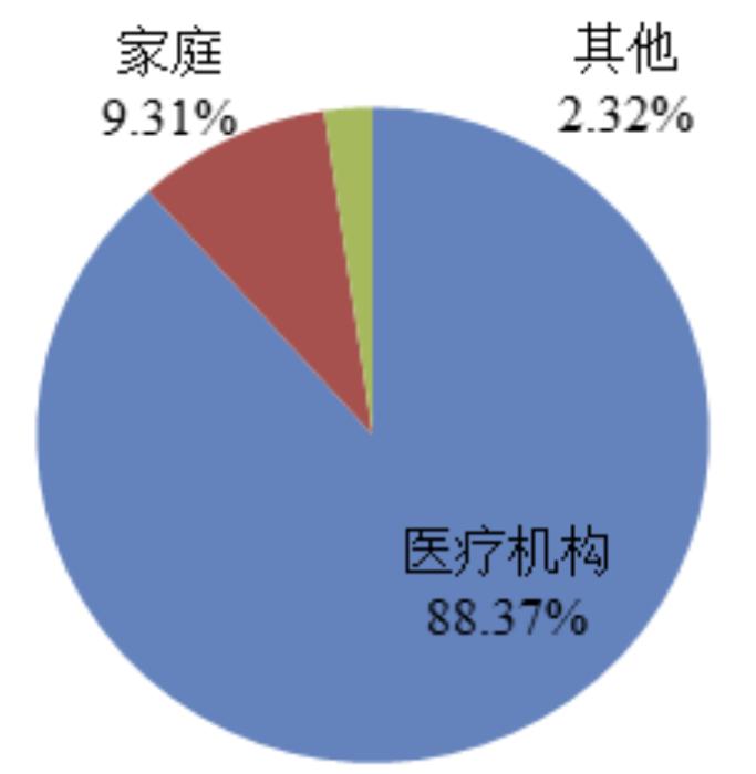 国家医疗器械不良事件监测年度报告（2022年）