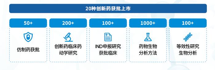 创新药药动学、药物代谢及生物分析服务平台 | 澄耀生物出席苏州改良型新药大会