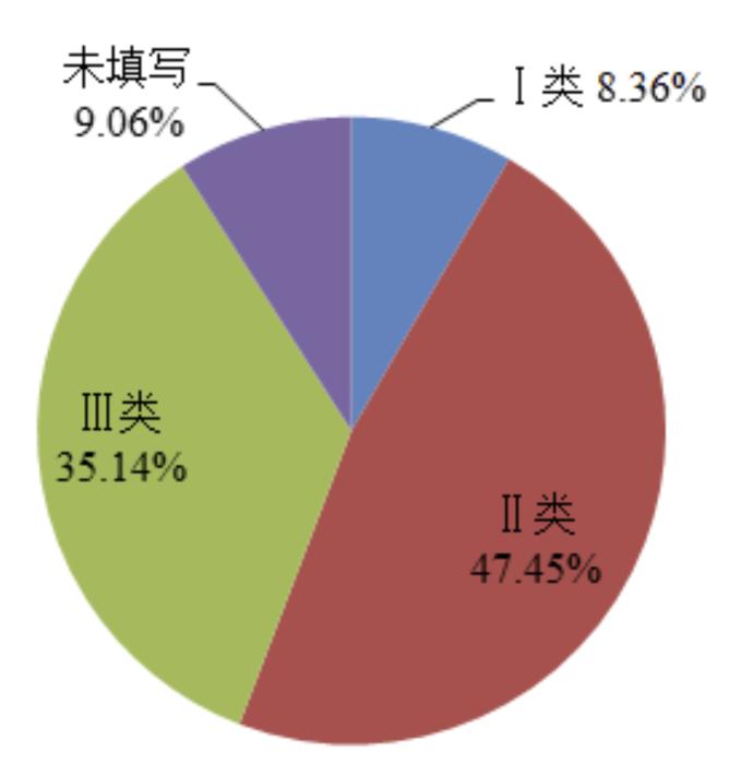 国家医疗器械不良事件监测年度报告（2022年）