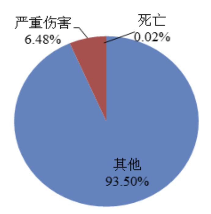 国家医疗器械不良事件监测年度报告（2022年）