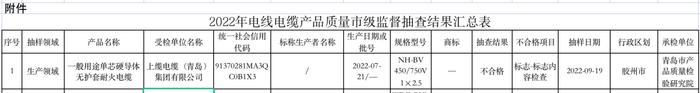 上缆电缆（青岛）集团有限公司一款电缆抽检不合格