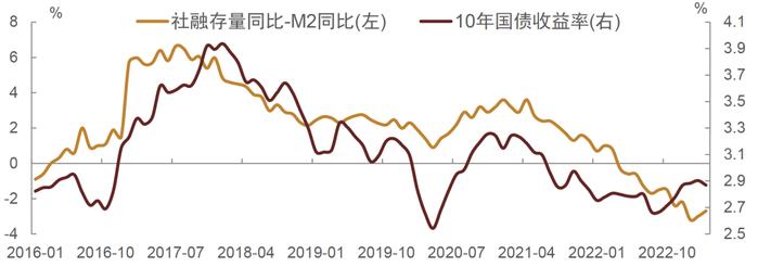 【中金固收·利率】M2与CPI之差扩大，贷款虽多，但货币流通速度减慢——3月金融数据点评