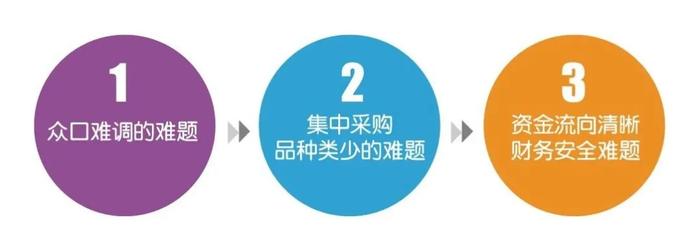 速速围观｜给工会推荐一个好的采购方案——“自然城”工会福利商城