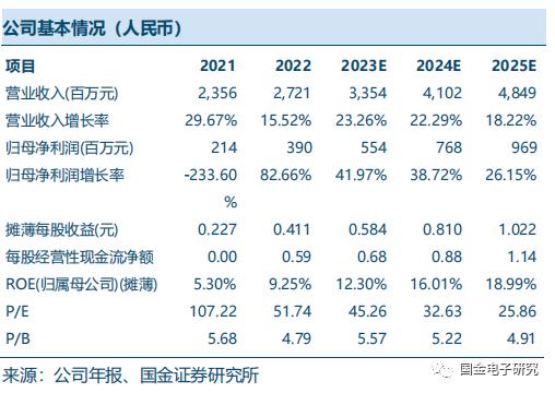 【国金电子】鼎龙股份2022年报点评：半导体材料平台建设持续突破