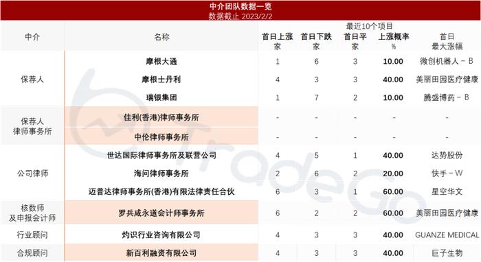 中概股回归！陆金所拟于4月14日正式挂牌港交所，中国平安持股41.4%