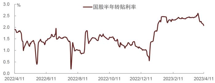 【中金固收·利率】M2与CPI之差扩大，贷款虽多，但货币流通速度减慢——3月金融数据点评