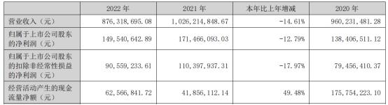 筑博设计拟发不超6亿可转债 2019年上市募资5.67亿