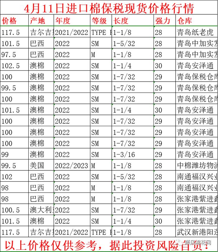 4月11日进口棉保税现货价格行情