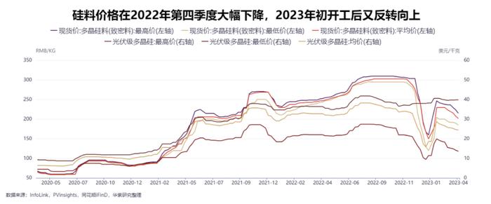 光伏不赚钱了吗？