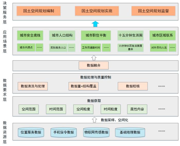 时空大数据应用标准出炉  强调保护个人隐私、运用AI新技术