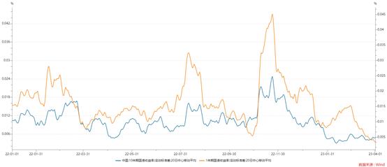 “1个BP玩一天”，鸡肋债市行情破局，还要等多久？