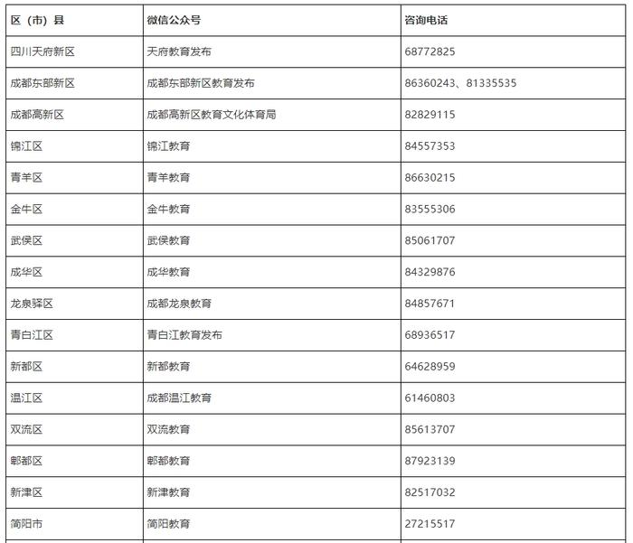 事关幼儿园招生！成都市教育局最新通知→