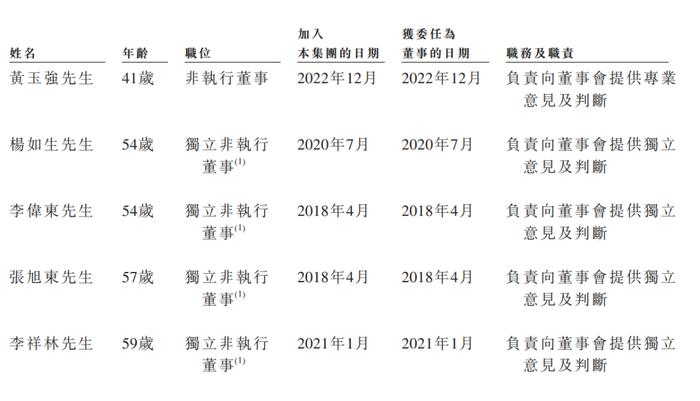 中概股回归！陆金所拟于4月14日正式挂牌港交所，中国平安持股41.4%