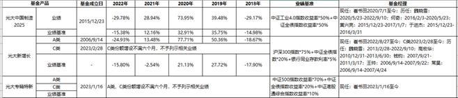 光大保德信崔书田：在泛制造领域有独特优势的新锐基金经理