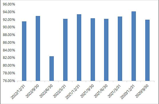 近1年同类第一，连续5年跑赢基准，这才是宝藏科技基金