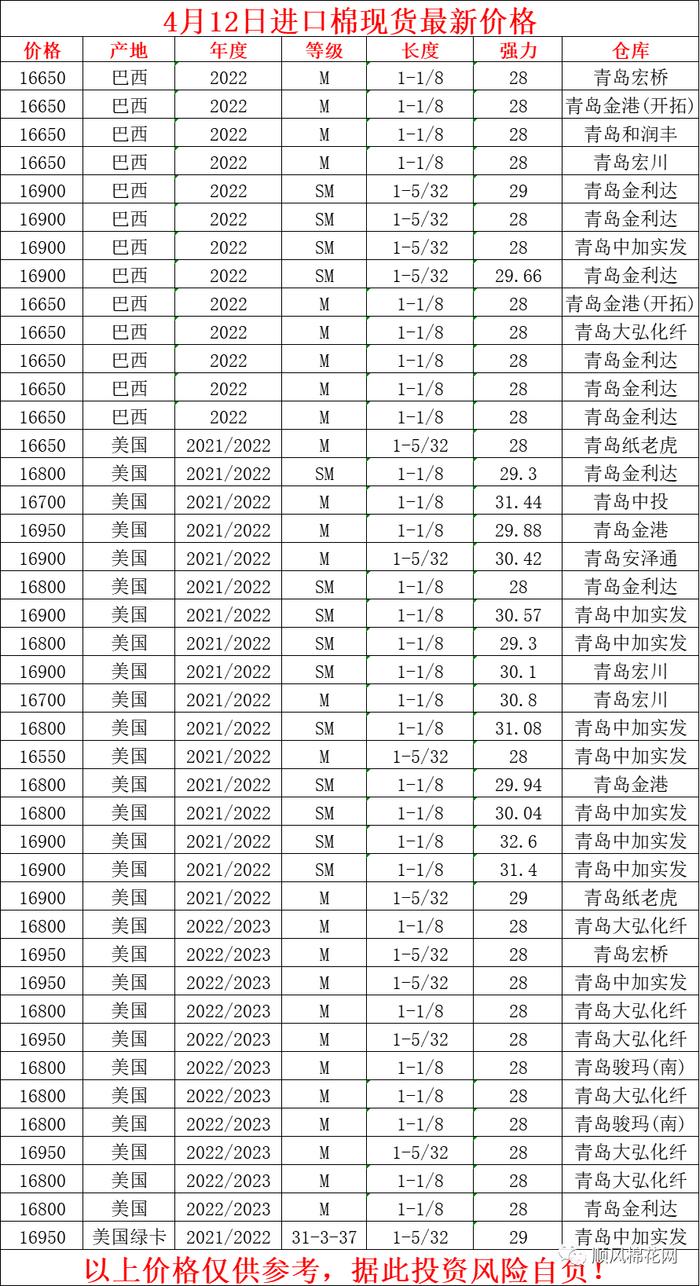 4月12日进口棉清关现货价格行情