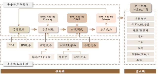 半导体产业链全名单揭晓！AI芯片和存储芯片逻辑有多强？廖茂林、董承非等私募大佬也看好？