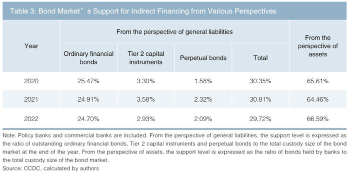 中央结算公司副总经理刘凡：债券市场对间接融资的支持作用（附英文版）