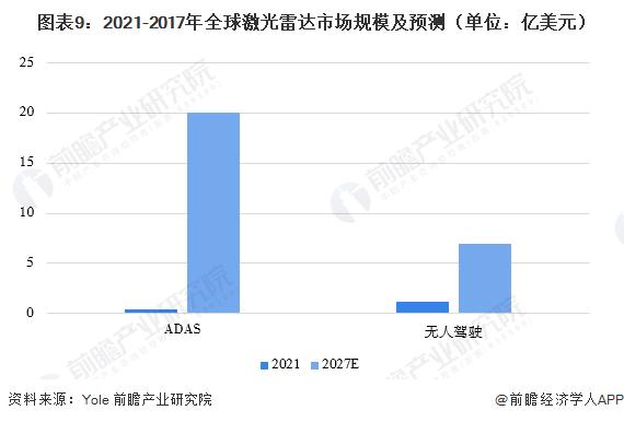 预见2023：《2023年中国汽车传感器行业全景图谱》(附市场现状、竞争格局和发展趋势等)