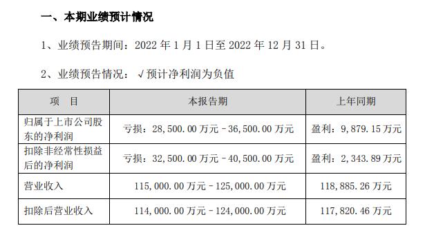 三天两个“20CM”涨停却困于业绩  AIGC能“写出”这家公司的新未来吗？