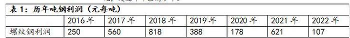 复盘钢厂限产对黑色金属价格走势影响