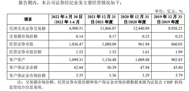 华商基金的“猛将兄”们：大股东华龙证券IPO在即，多只产品高换手率背后有猫腻？