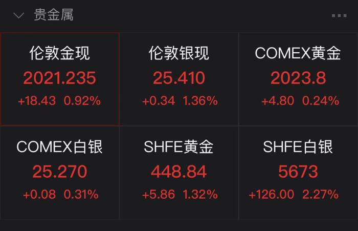 刚刚！重磅数据公布，直线拉涨！要不要佩戴口罩？最新版指引来了！融创中国申请明起复牌