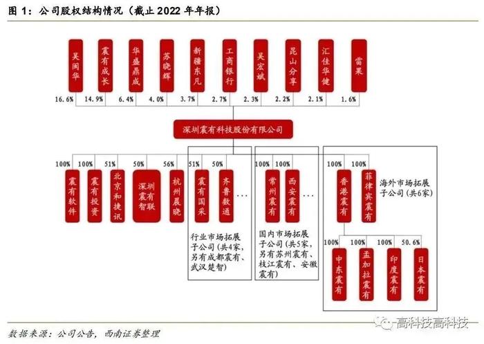 【西南通信高宇洋丨公司点评】震有科技：通信设备领先供应商，低轨卫星组网迎增量