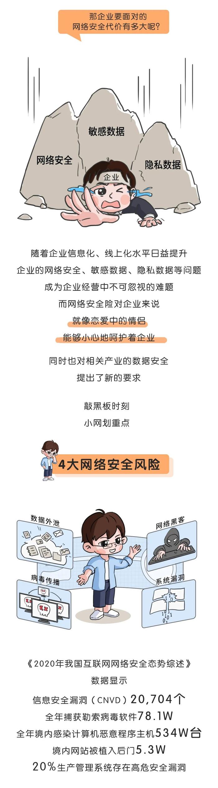 担心数据泄露和网络敲诈？网络安全险为您转嫁风险！