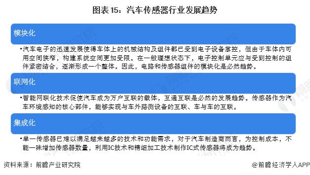 预见2023：《2023年中国汽车传感器行业全景图谱》(附市场现状、竞争格局和发展趋势等)