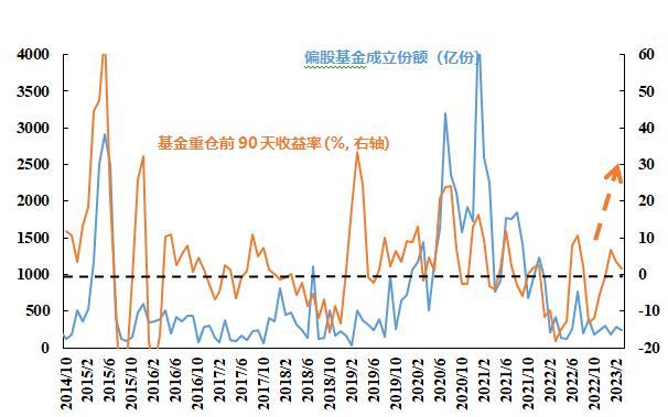 财富加油站 | 当前的A股投资者结构变了吗？