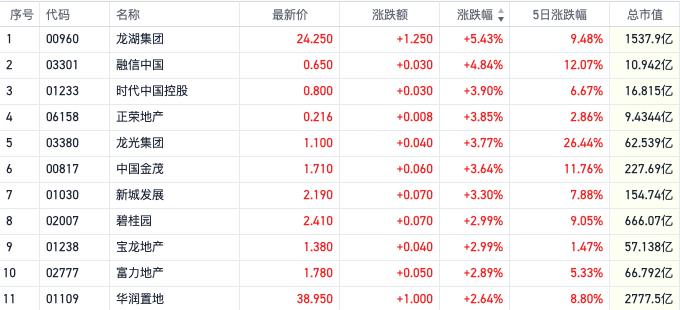 风险事件“撞车”黄金港股普创新高 特斯拉降价车市又现利空｜港股风向标