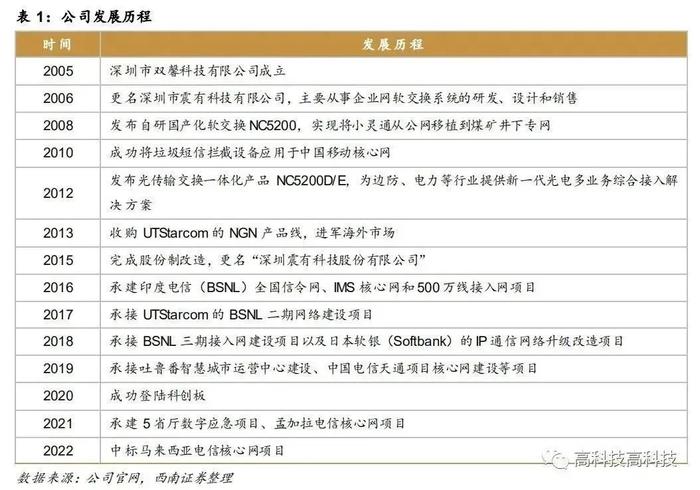 【西南通信高宇洋丨公司点评】震有科技：通信设备领先供应商，低轨卫星组网迎增量