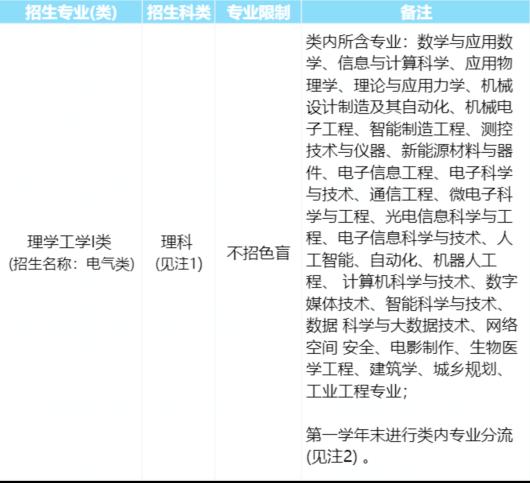 上海大学2023年高校专项计划暨“启航计划”招生章程来啦！详见→