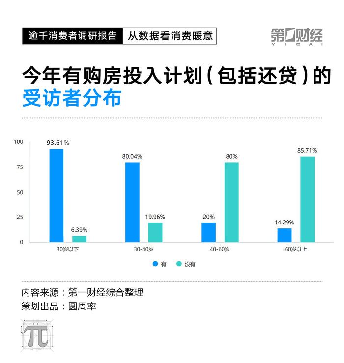 改成CPI数据走低，2023消费复苏动力在哪里？这份调研有答案