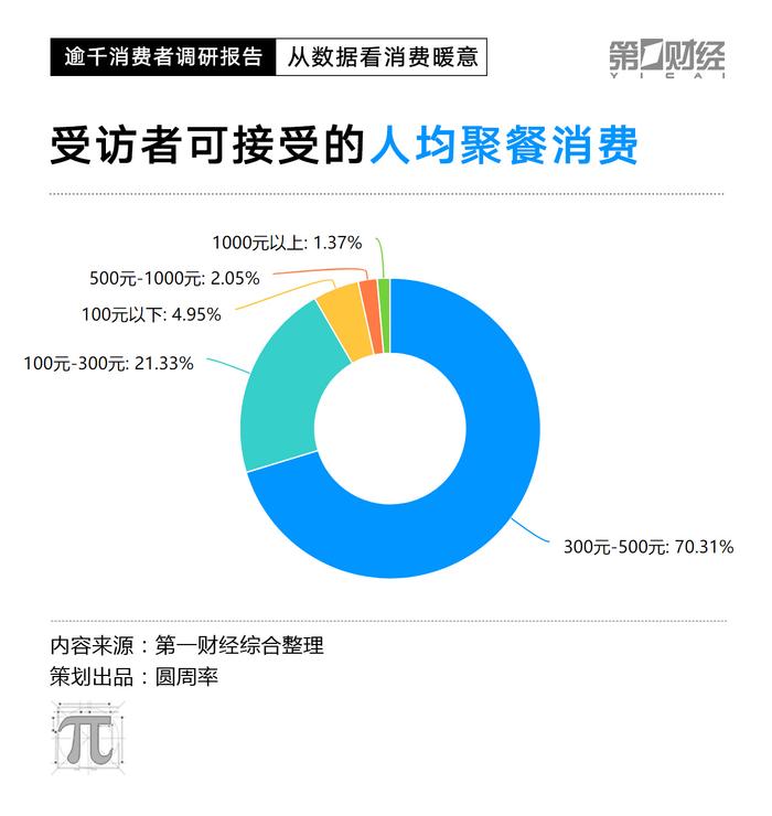 改成CPI数据走低，2023消费复苏动力在哪里？这份调研有答案