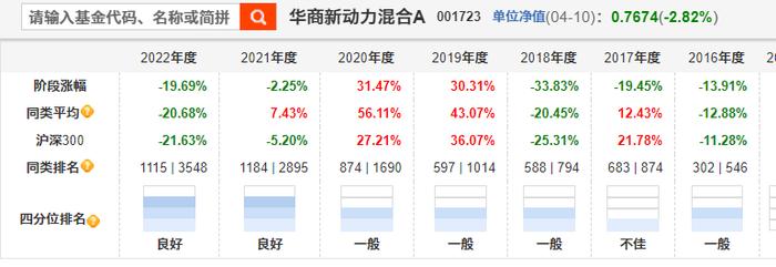 华商基金的“猛将兄”们：大股东华龙证券IPO在即，多只产品高换手率背后有猫腻？