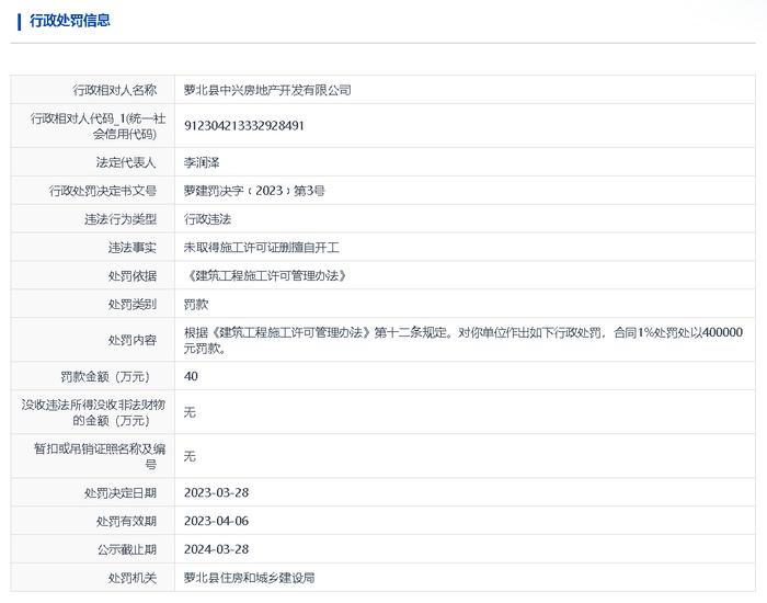 未取得施工许可证擅自开工  萝北县中兴房地产开发有限公司被罚款40万元