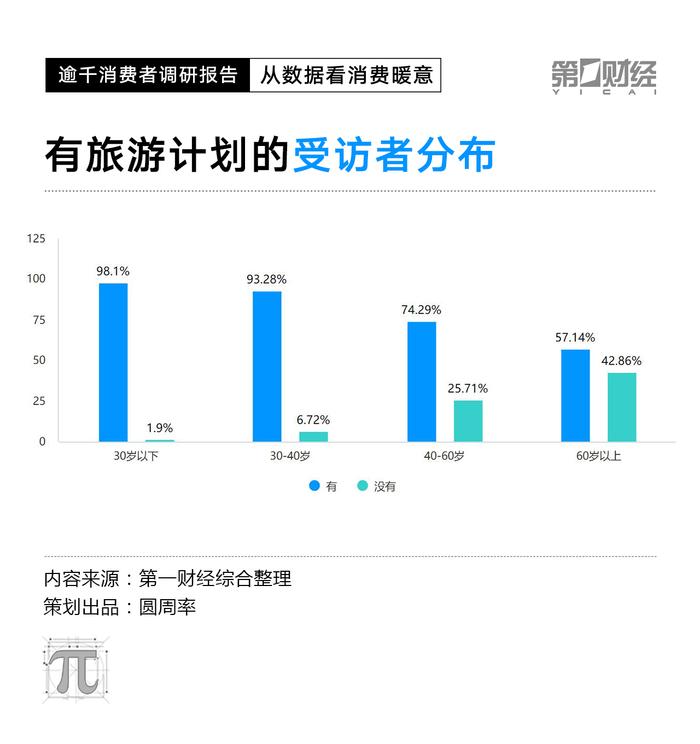 改成CPI数据走低，2023消费复苏动力在哪里？这份调研有答案