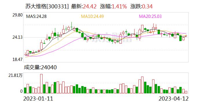 苏大维格：公司研发的衍射光波导镜片和投影屏等是AR/VR及AR-HUD的核心硬件