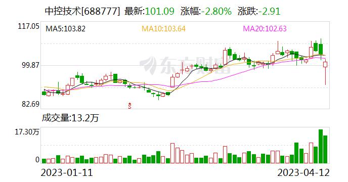 中控技术：发行GDR价格确定为每份26.94美元